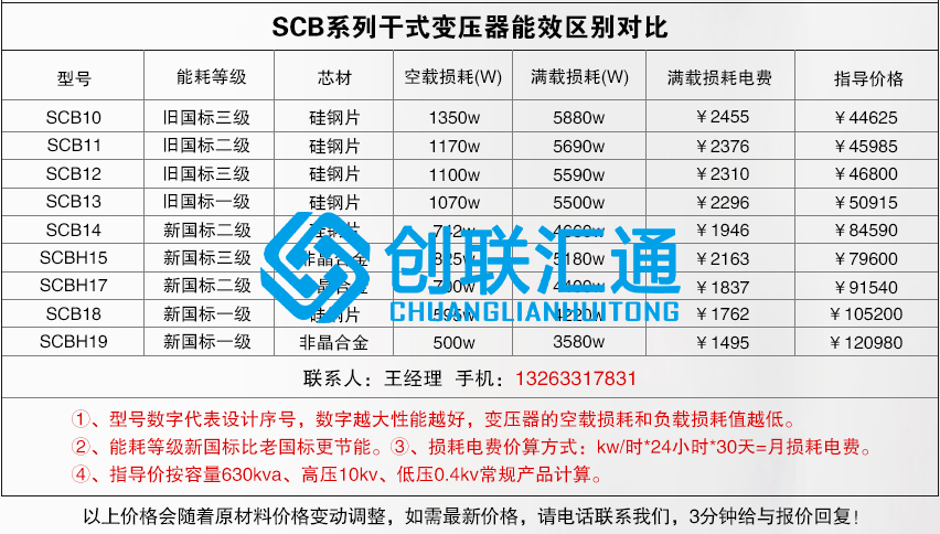 1660196619229563.jpg 干變個系列區(qū)別.jpg