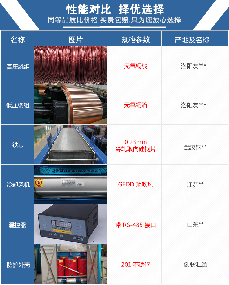 1660558050163107.jpg SCB11干式變壓器_07.jpg